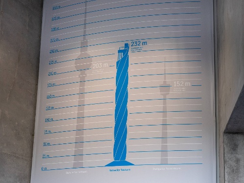 Der europäische Vergleich der Bauhöhen